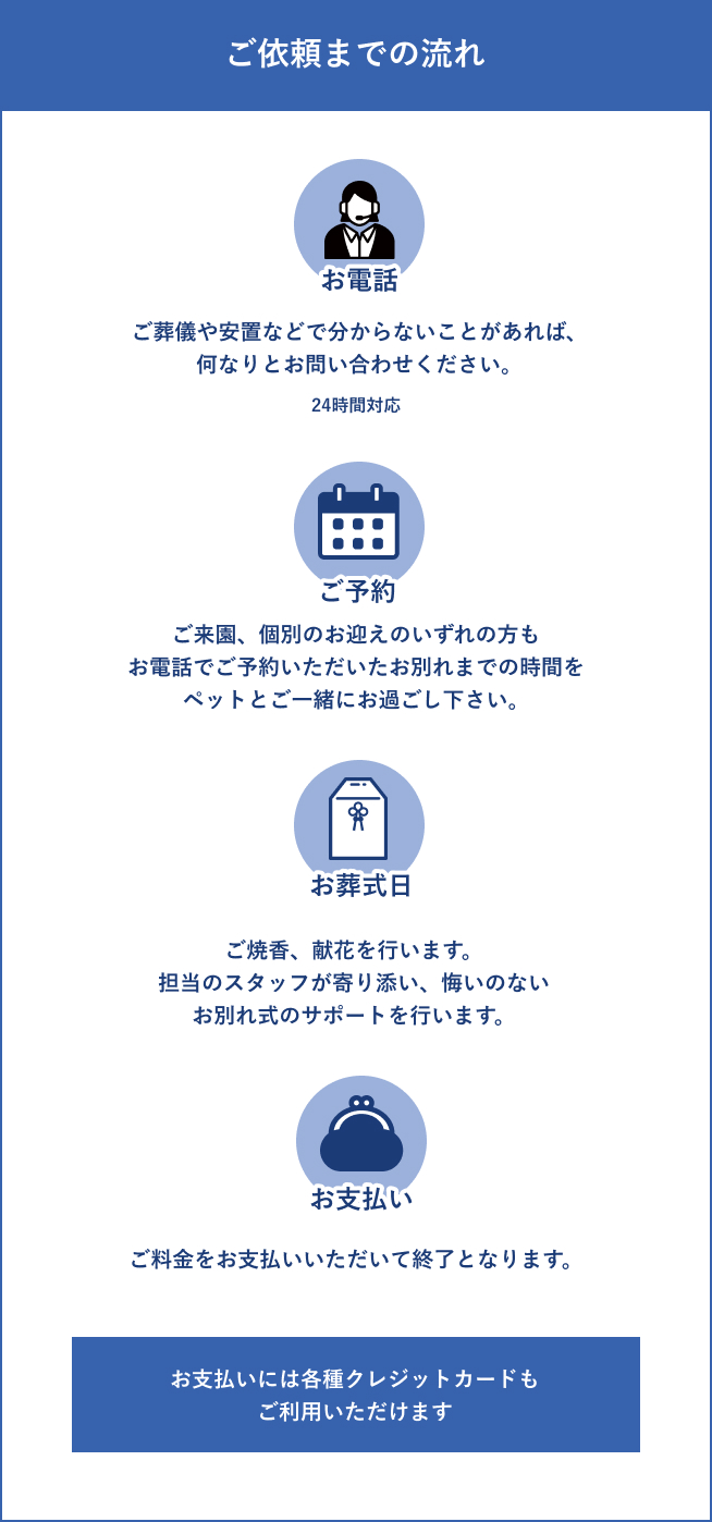 ご依頼までの流れ